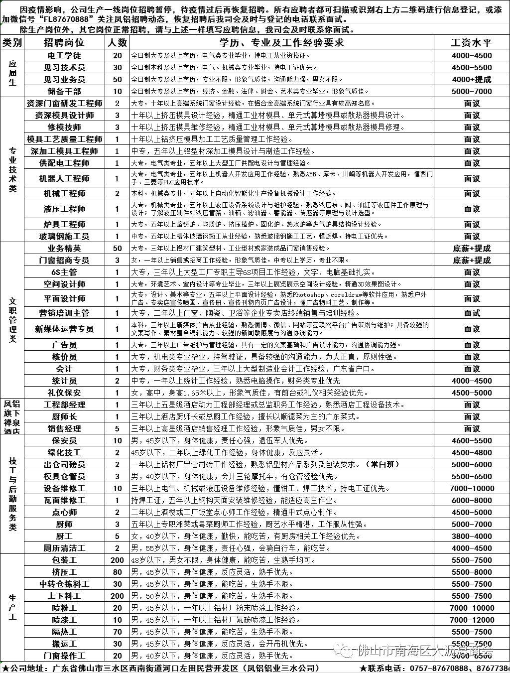 佛山招工最新招聘信息网——探寻职业发展的黄金宝地