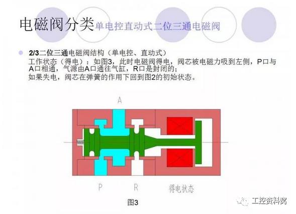 二臂电磁阀，核心组件与关键技术解析