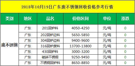 废不锈钢管道价格及其影响因素