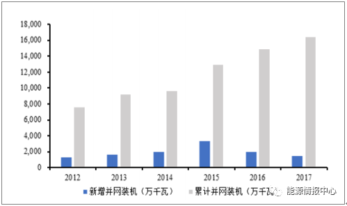 最新风能发电招工信息全面解析与招聘趋势展望