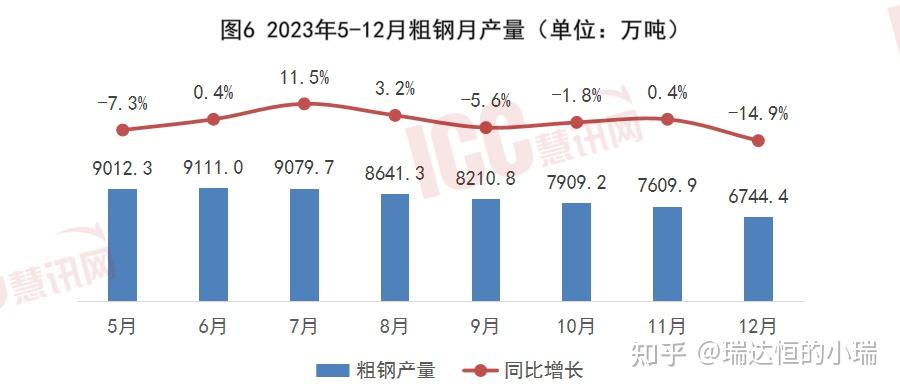 房地产钢材价格走势图分析与展望