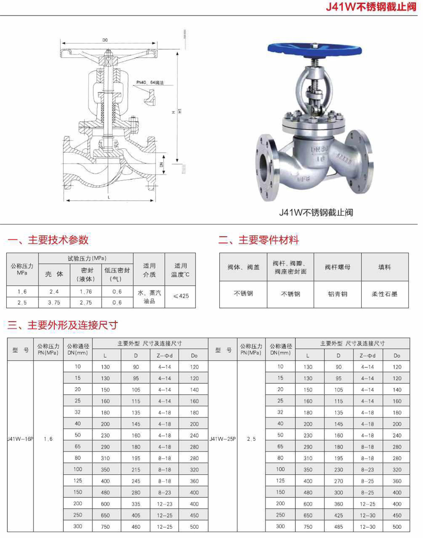 方头不锈钢截止阀价格及其市场分析