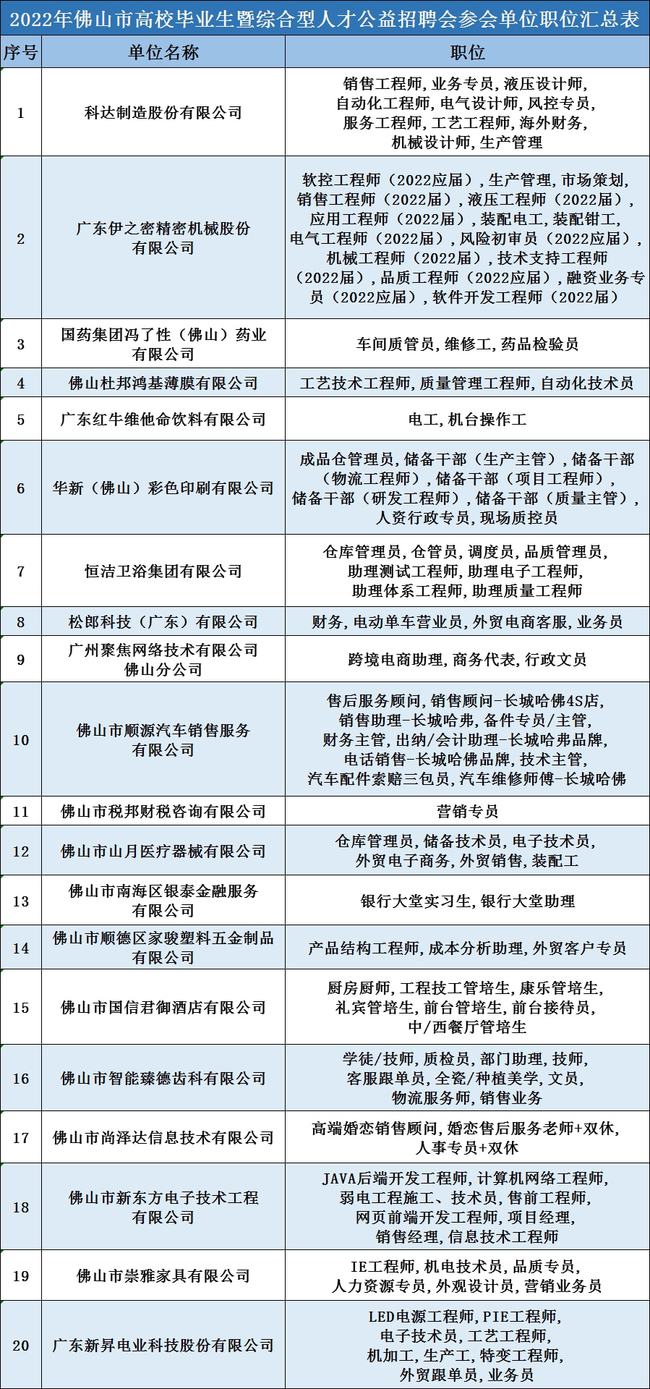 佛山人才网招聘网——连接人才与企业的桥梁