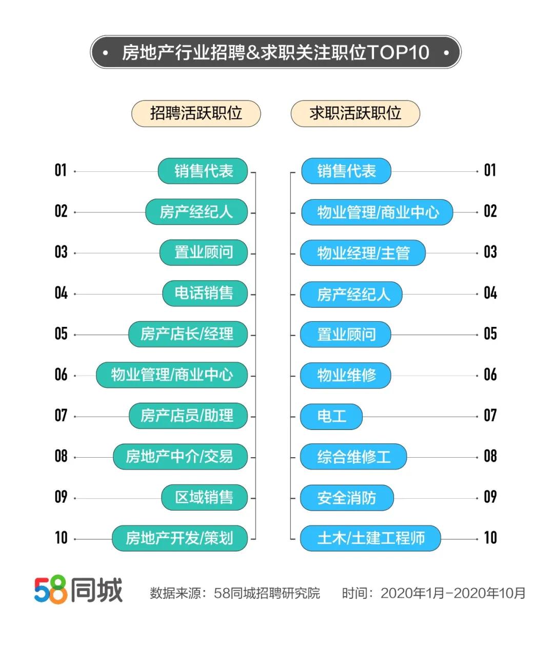 房产招工最新招聘信息概述及市场趋势分析