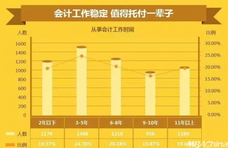 奉化人才网最新招聘会计——职业发展的理想选择