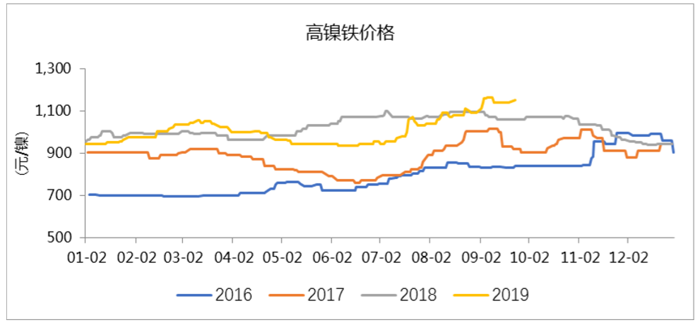 防城港不锈钢管价格，市场走势与影响因素探讨