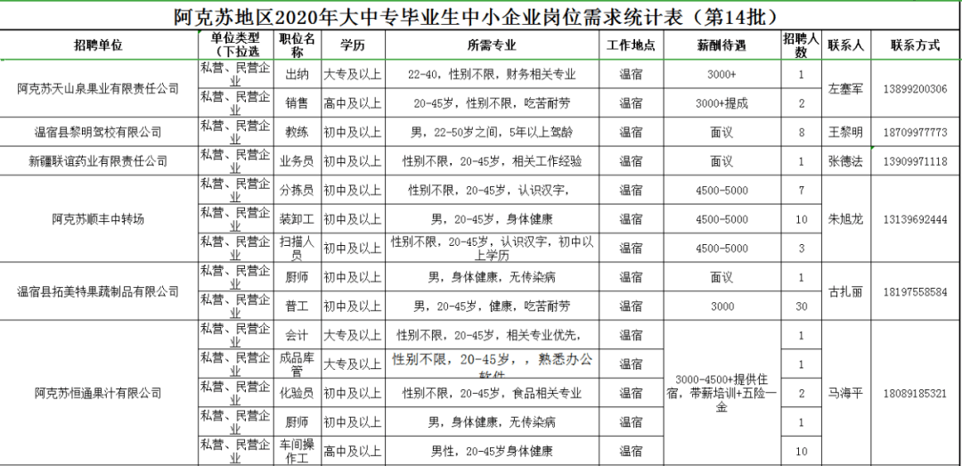 符阳地区最新招工信息汇总