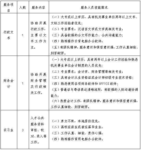 番禺人才网，招聘信息的海洋，助力您的职业发展之旅